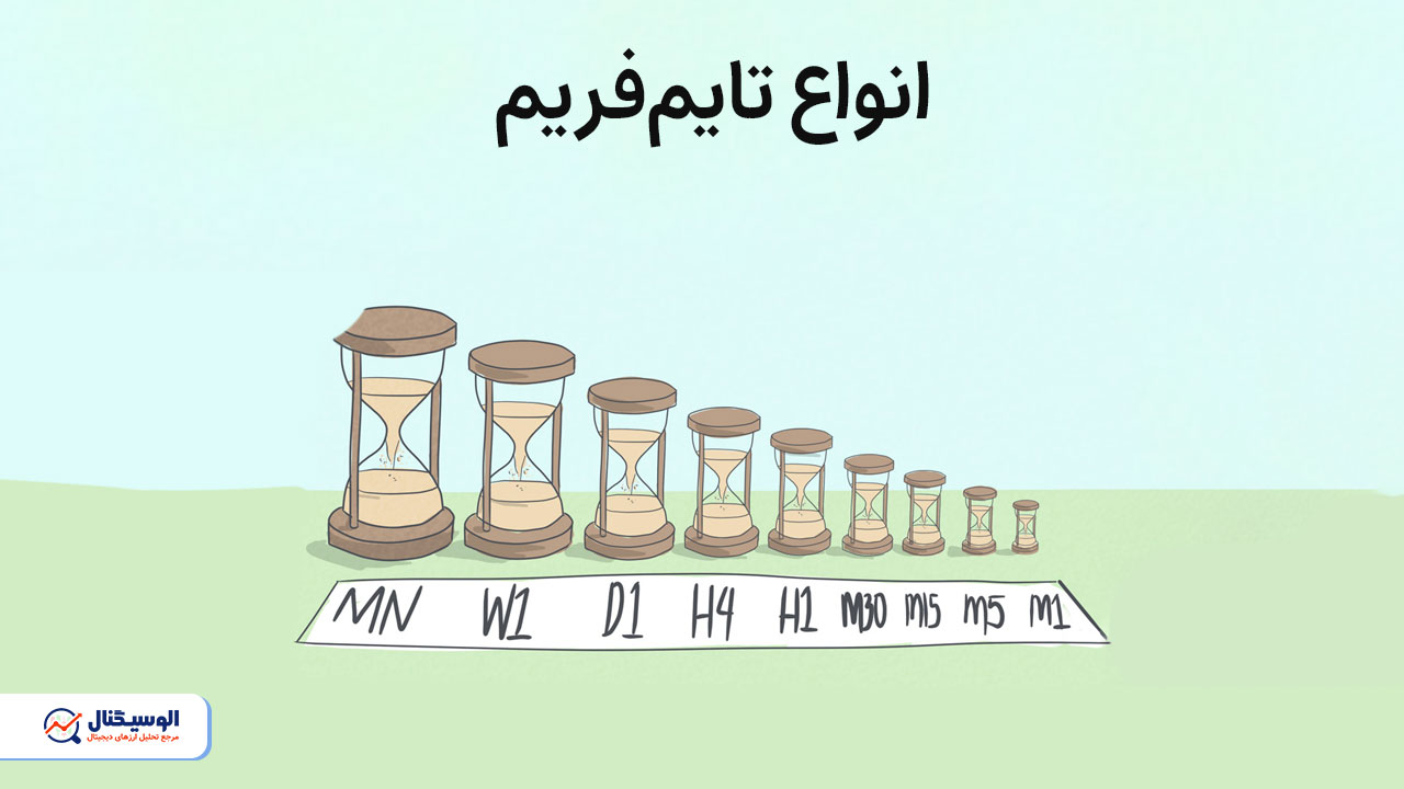 انواع تایم فریم چیست؟