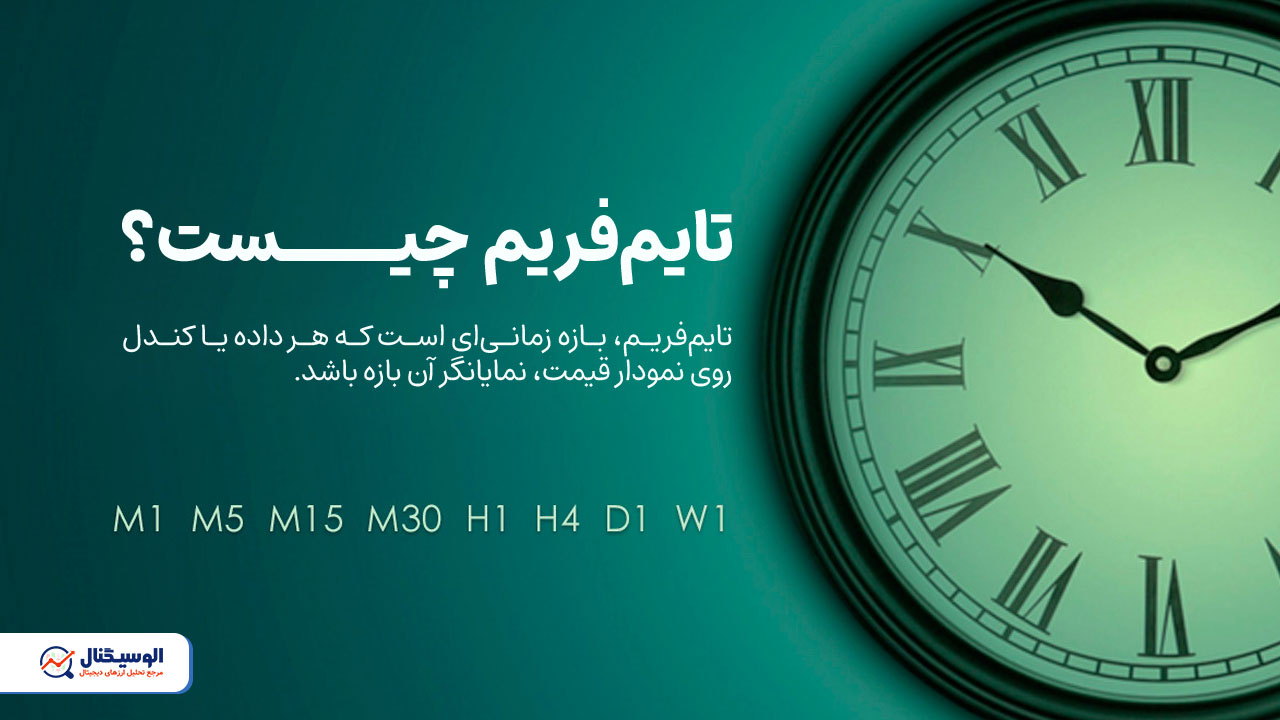 تایم فریم در بازار ارزدیجیتال