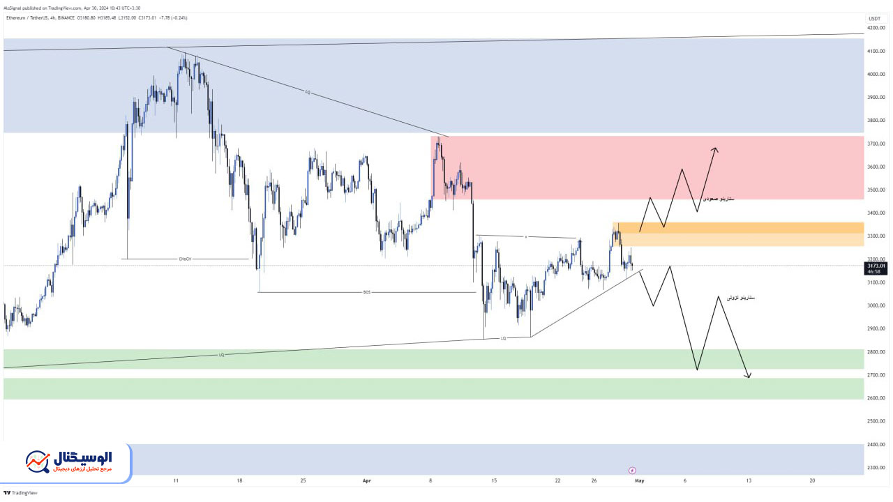 تحلیل تایم‌فریم ۴ ساعته اتریوم ۱۱ اردیبهشت ۱۴۰۳