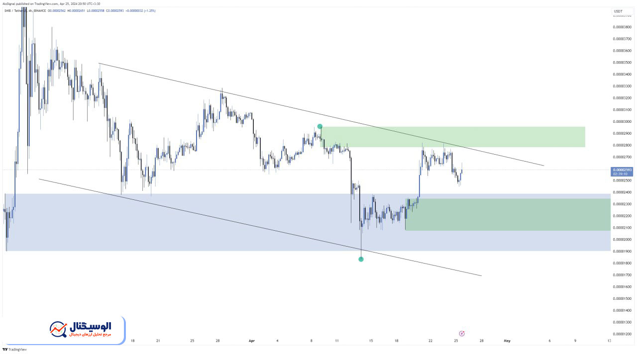 تحلیل تایم‌فریم ۴ ساعته شیبا ۷ اردیبهشت