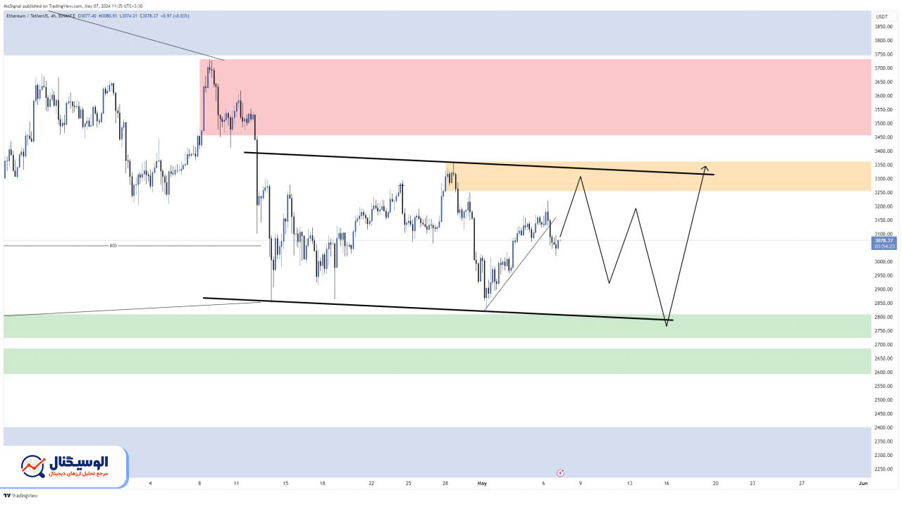 تحلیل تایم‌فریم ۴ ساعته اتریوم ۱۸ اردیبهشت ۱۴۰۳