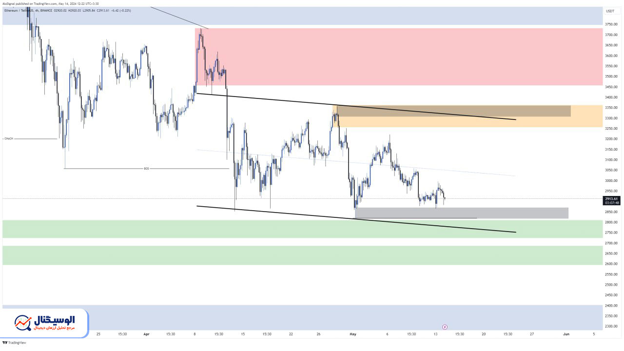 تحلیل تایم‌فریم ۴ ساعته اتریوم ۲۵ اردیبهشت ۱۴۰۳