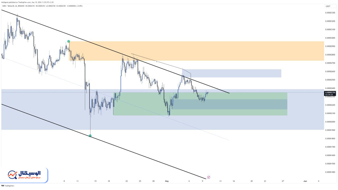 تحلیل تایم‌فریم ۴ ساعته شیبا اینو ۲۱ اردیبهشت ۱۴۰۳