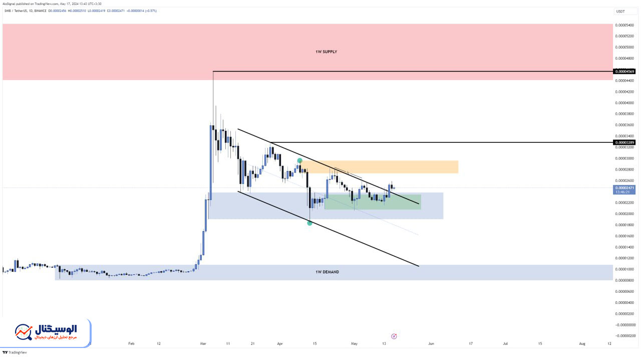 تحلیل تایم‌فریم روزانه شیبا اینو ۲۸ اردیبهشت ۱۴۰۳