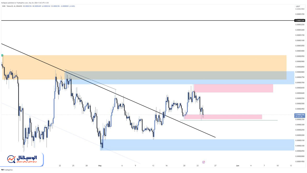 تحلیل تایم‌فریم ۴ ساعته شیبا اینو  ۴ خرداد ۱۴۰۳