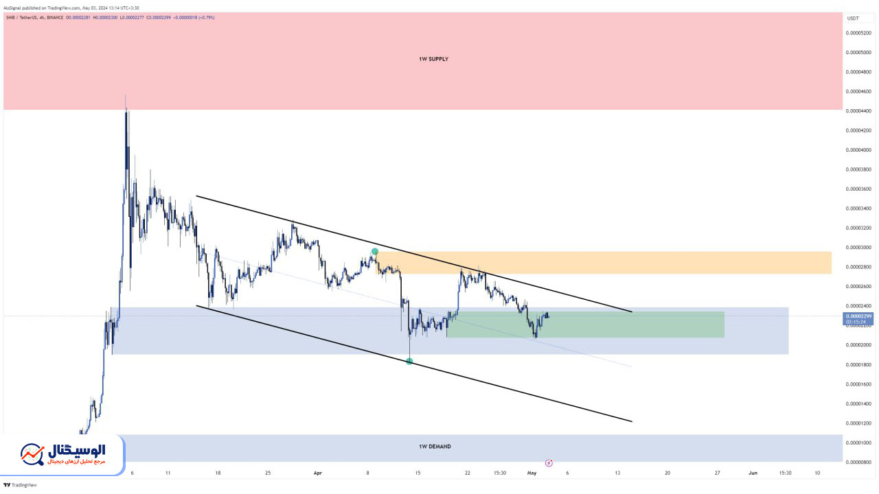 تحلیل تایم‌فریم ۴ ساعته شیبا ۱۴ اردیبهشت
