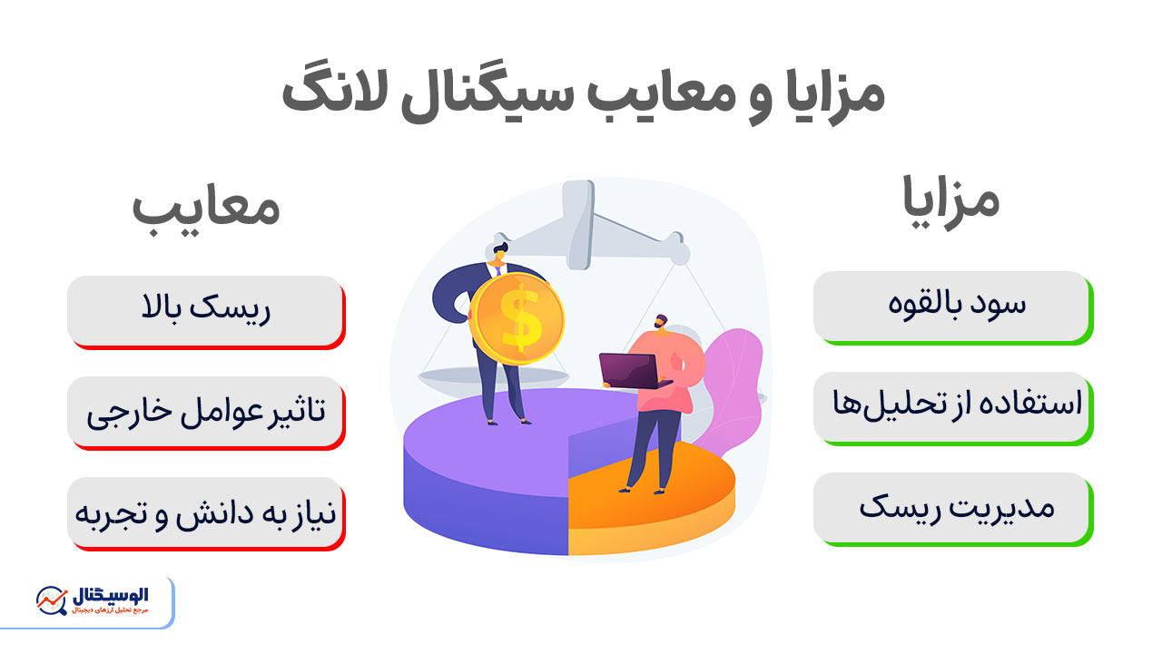 مزایا و معایب استفاده از سیگنال لانگ