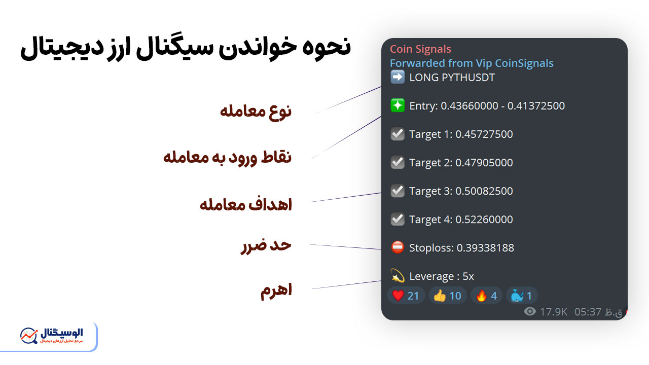 نحوه خواندن سیگنال ارز دیجتیال 