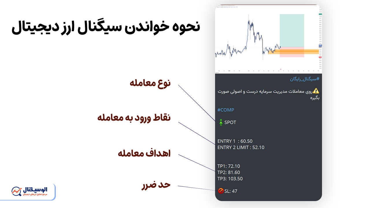 نحوه خواندن سیگنال ارز دیجیتال