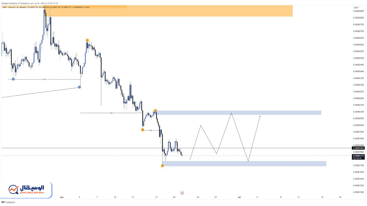 تحلیل تایم‌فریم ۴ ساعته شیبا اینو ۱ تیر ۱۴۰۳