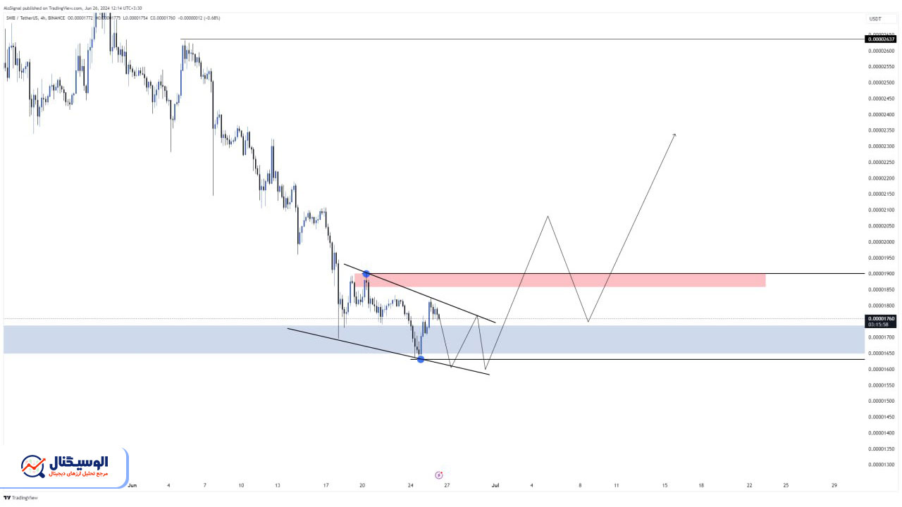 تحلیل تایم‌فریم ۴ ساعته شیبا اینو  ۸ تیر ۱۴۰۳