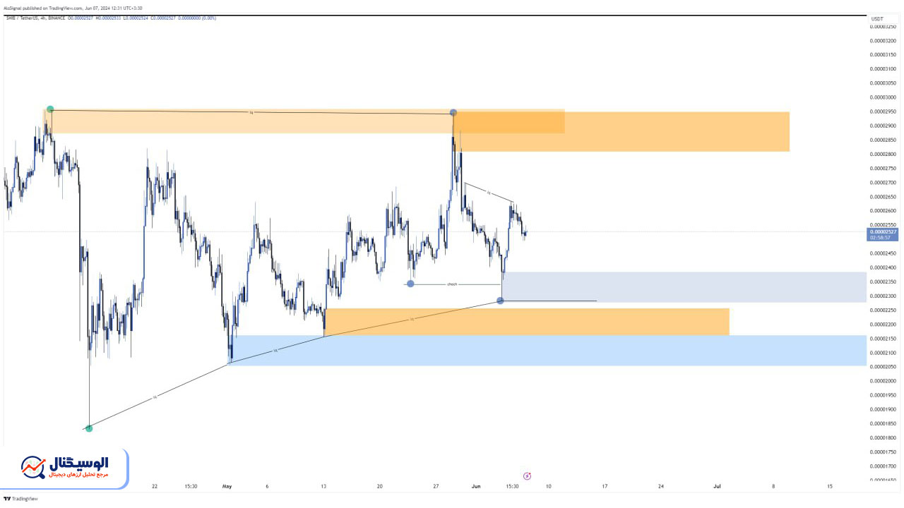 تحلیل تایم‌فریم ۴ ساعته شیبا اینو ۱۸ خرداد ۱۴۰۳