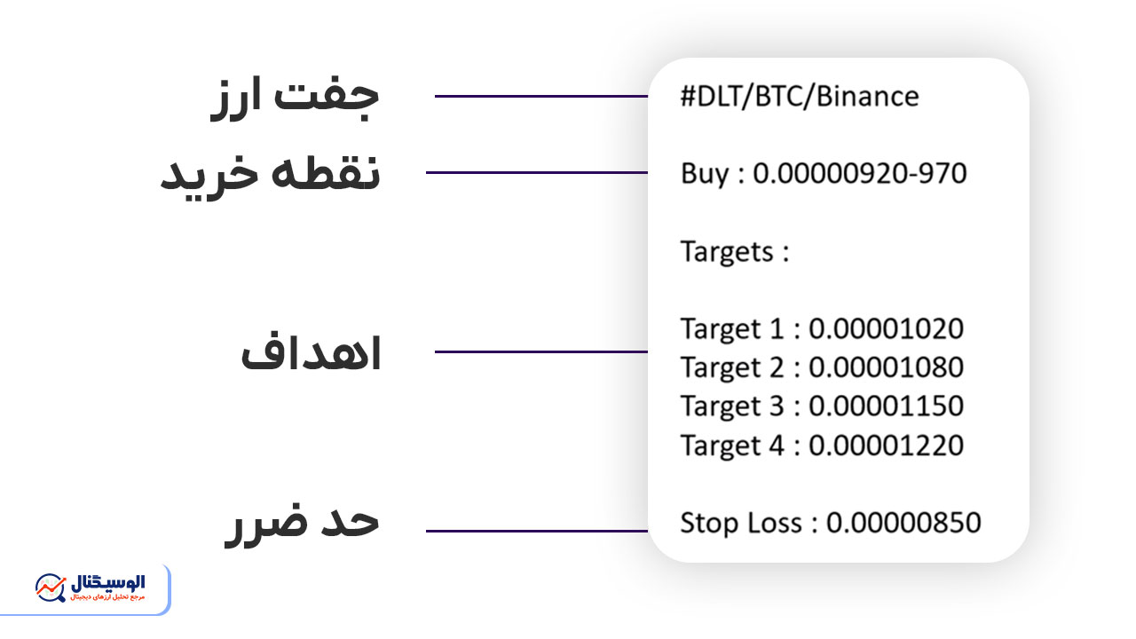 اصطلاحات مهم سیگنال ارز دیجیتال