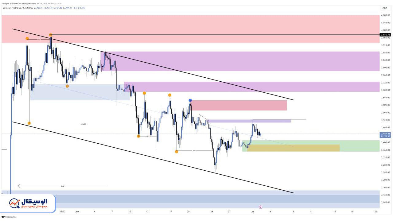 تحلیل تایم‌فریم ۴ ساعته  اتریوم ۱۲ تیر ۱۴۰۳