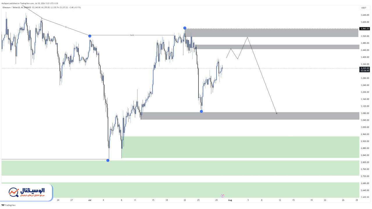 تحلیل تایم فریم ۴ ساعته اتریوم ۹ مرداد ۱۴۰۳