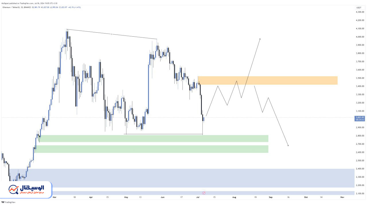 تحلیل تایم‌فریم روزانه اتریوم ۱۹ تیر ۱۴۰۳
