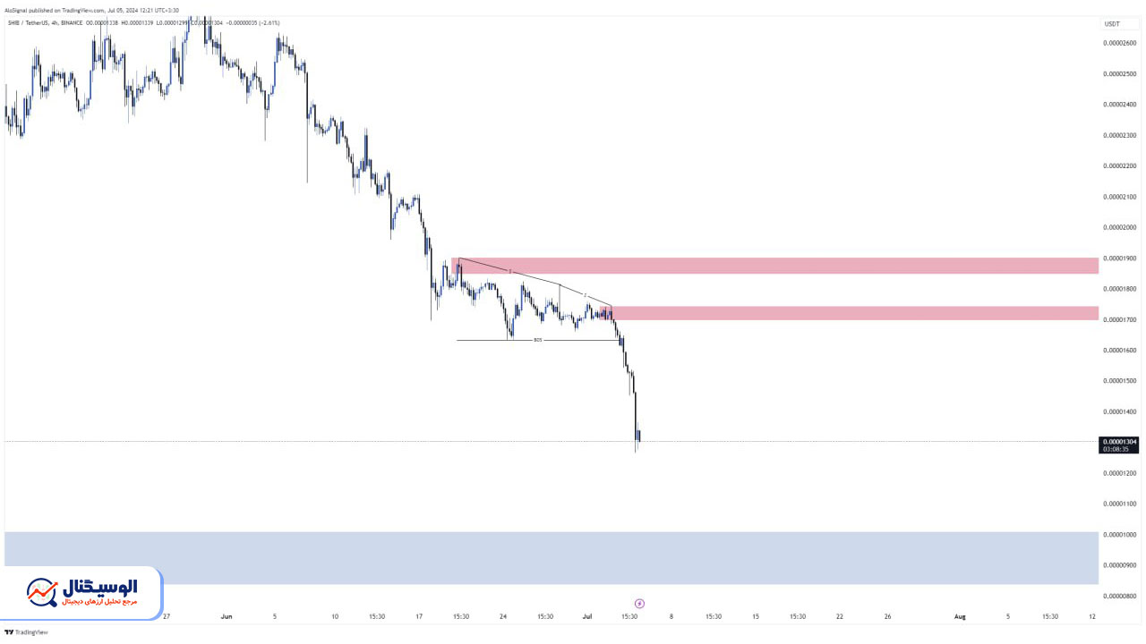 تحلیل تایم‌فریم ۴ ساعته شیبا اینو ۱۵ تیر ۱۴۰۳