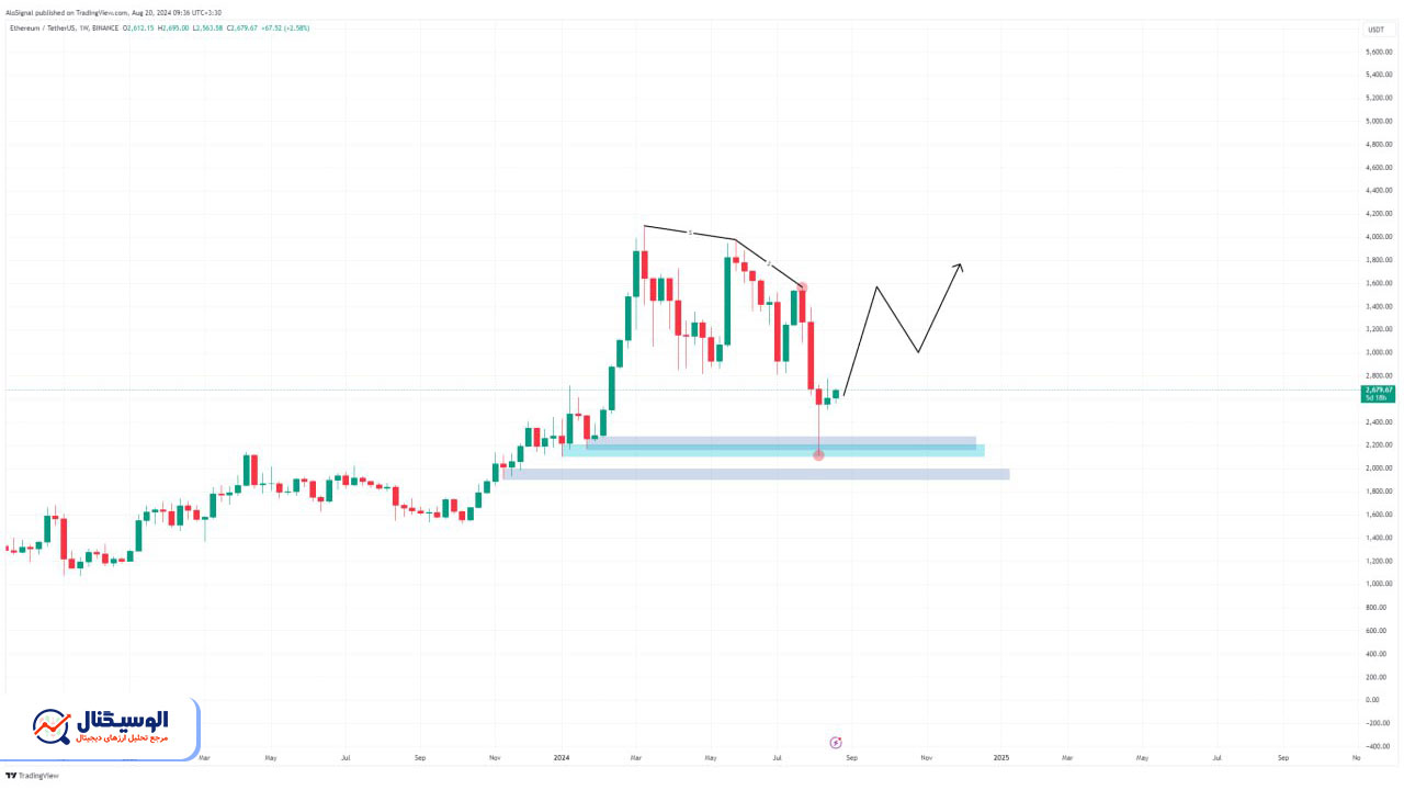 تحلیل تایم‌فریم هفتگی اتریوم ۳۰ مرداد ۱۴۰۳