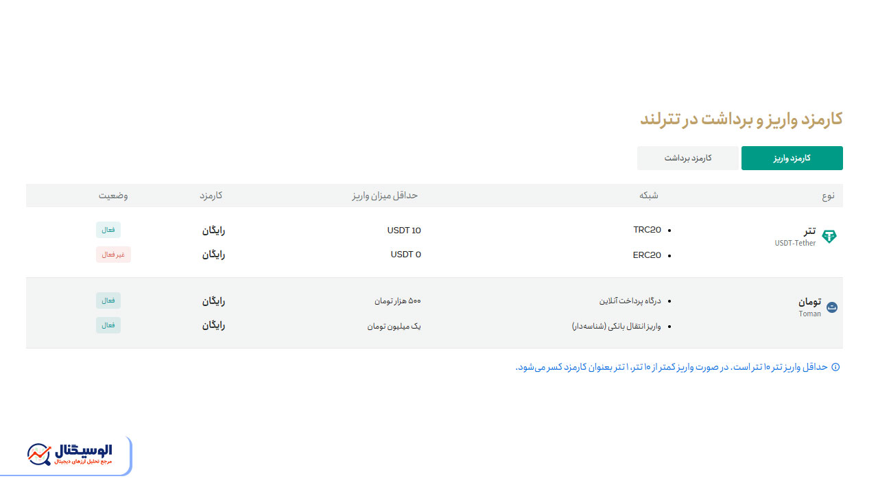 کارمزدهای صرافی تترلند