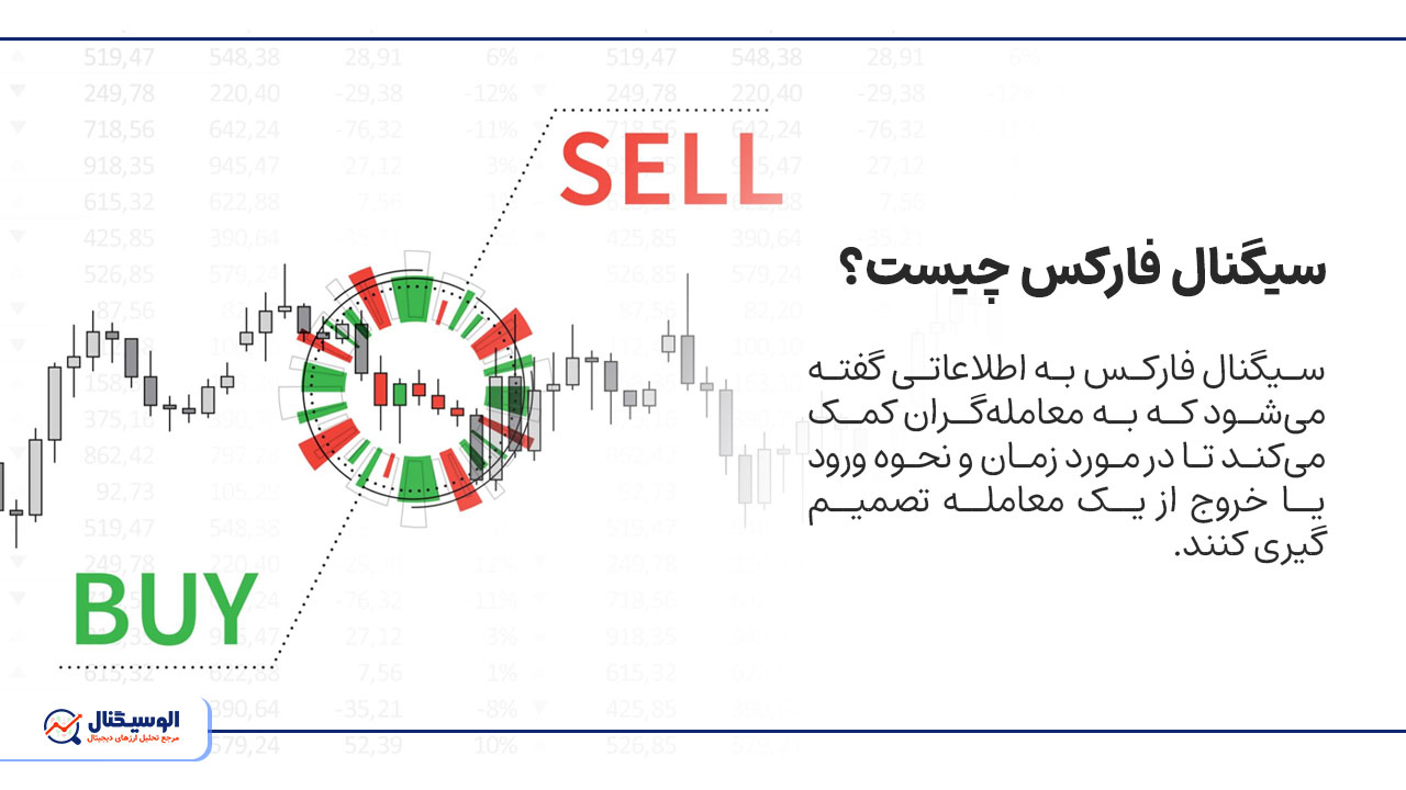 سیگنال فارکس چیست؟