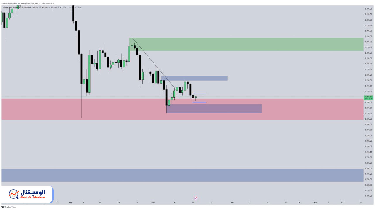 تحلیل تایم‌فریم روزانه اتریوم ۲۷ شهریور ۱۴۰۳