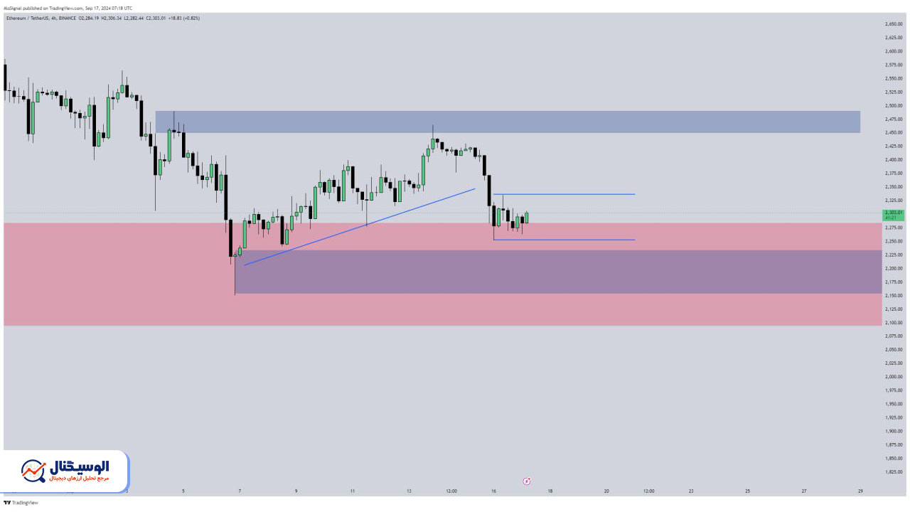تحلیل تایم‌فریم ۴ ساعته اتریوم ۲۷ شهریور ۱۴۰۳
