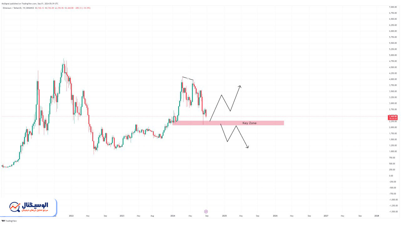 تحلیل تایم‌فریم هفتگی اتریوم ۱۳ شهریور ۱۴۰۳