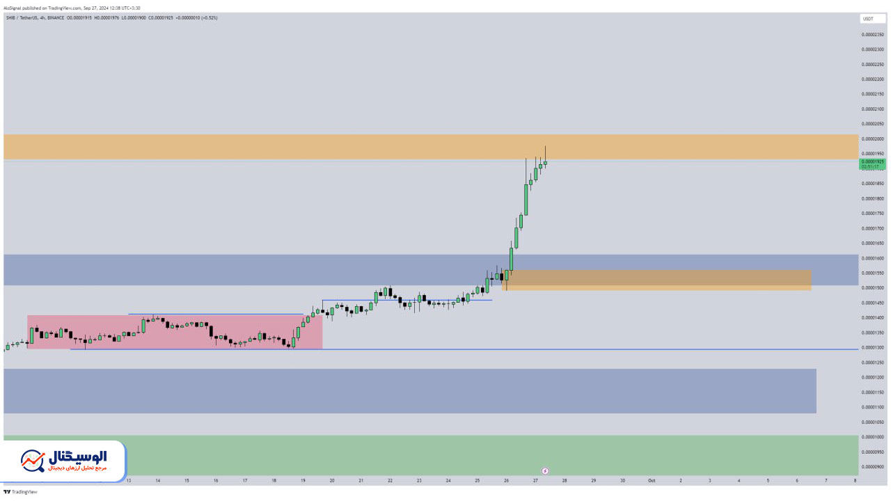 تحلیل تایم‌فریم ۴ ساعته شیبا اینو ۶ مهر ۱۴۰۳