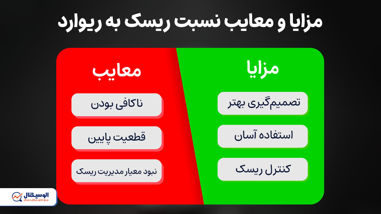 مزایا و معایب نسبت ریسک به ریوارد