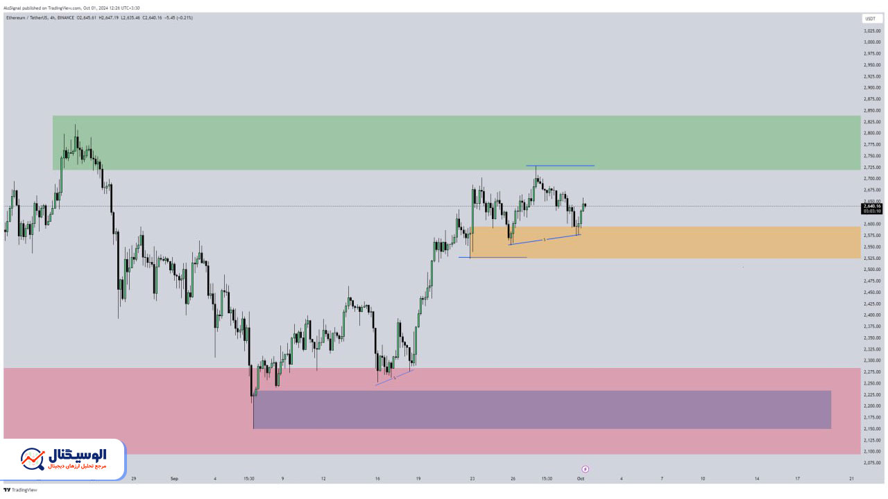 تحلیل تایم‌فریم ۴ ساعته اتریوم ۱۰ مهر ۱۴۰۳