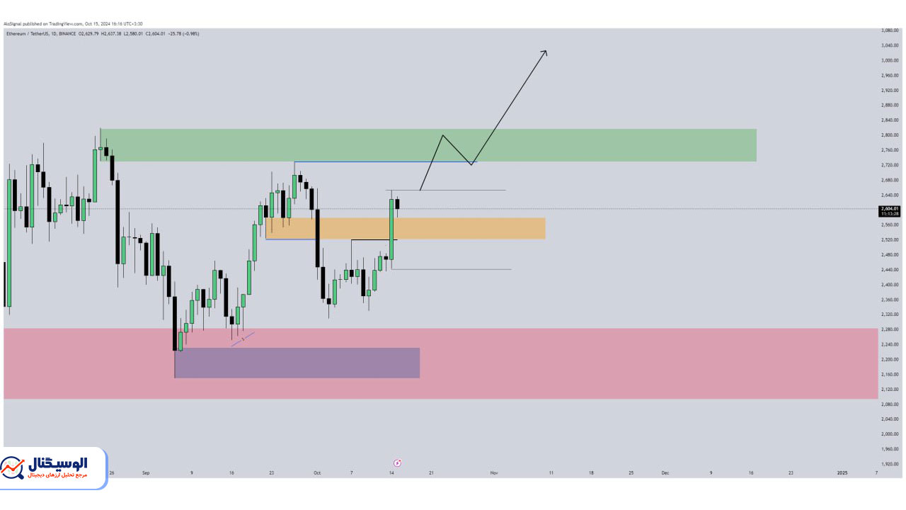 تحلیل تایم‌فریم روزانه اتریوم ۲۴ مهر ۱۴۰۳