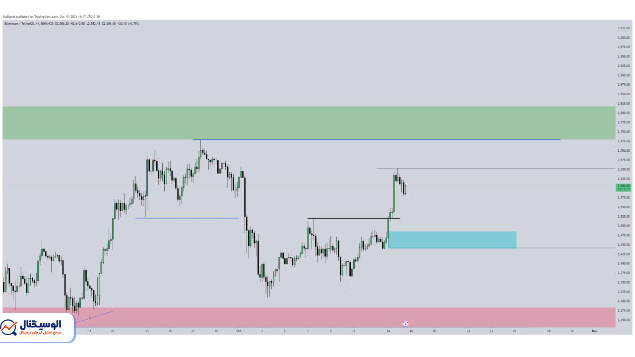تحلیل تایم‌فریم ۴ ساعته اتریوم ۲۴ مهر ۱۴۰۳