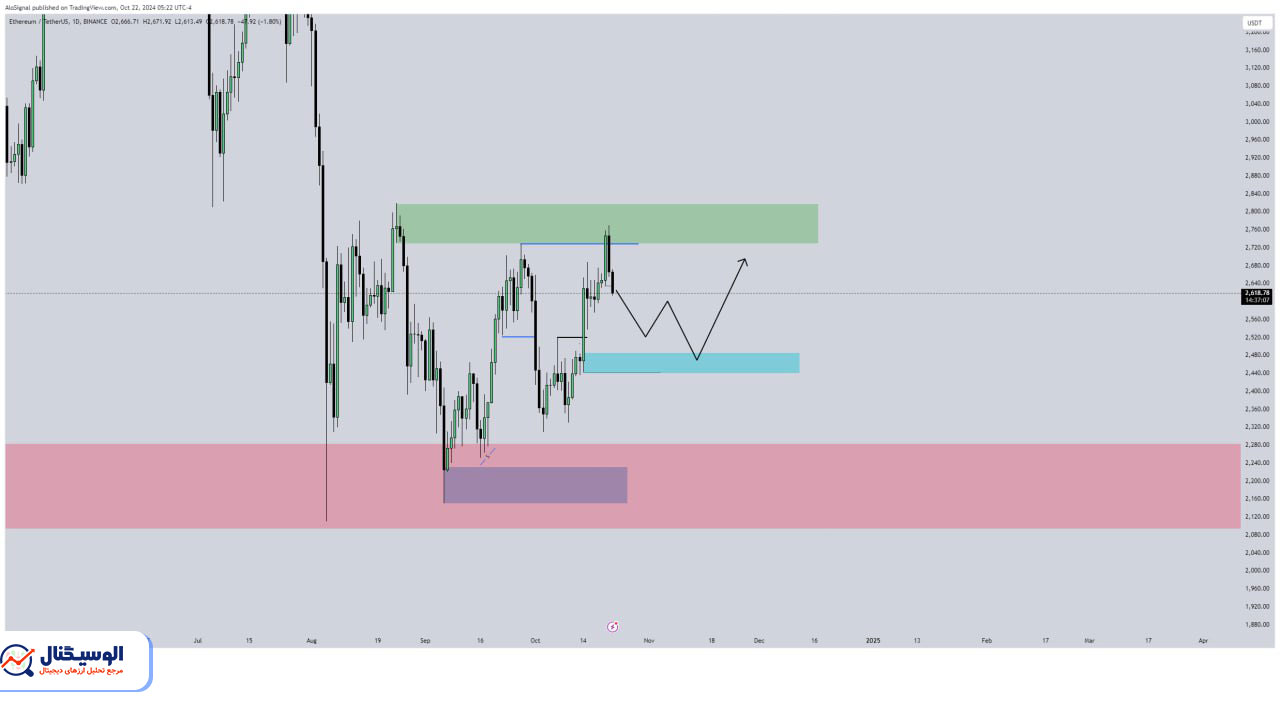 تحلیل تایم‌فریم روزانه اتریوم ۱ آبان ۱۴۰۳