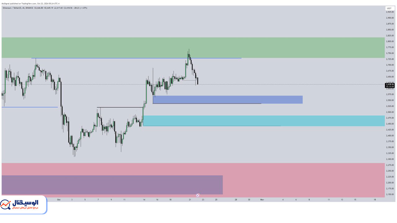 تحلیل تایم‌فریم ۴ ساعته اتریوم ۱ آبان ۱۴۰۳