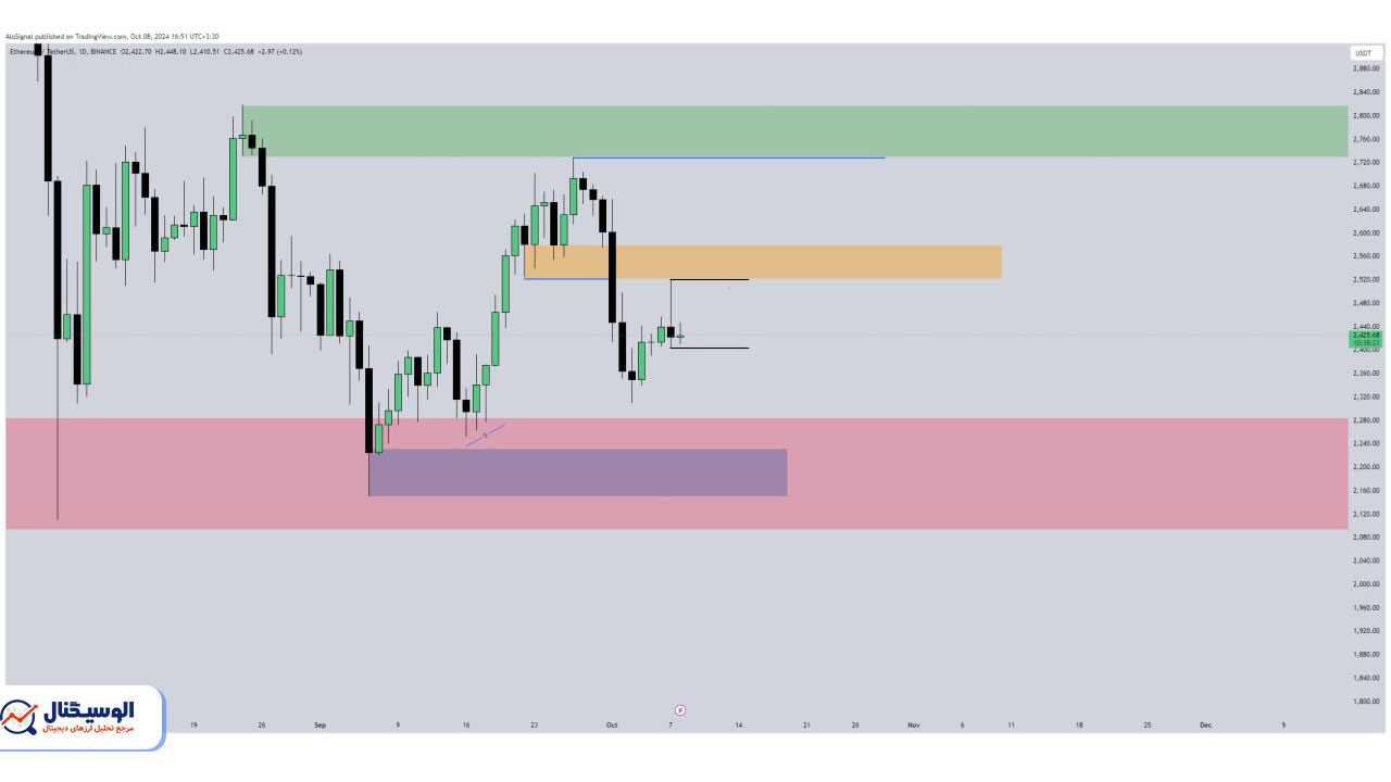 تحلیل تایم‌فریم روزانه اتریوم ۱۷ مهر ۱۴۰۳