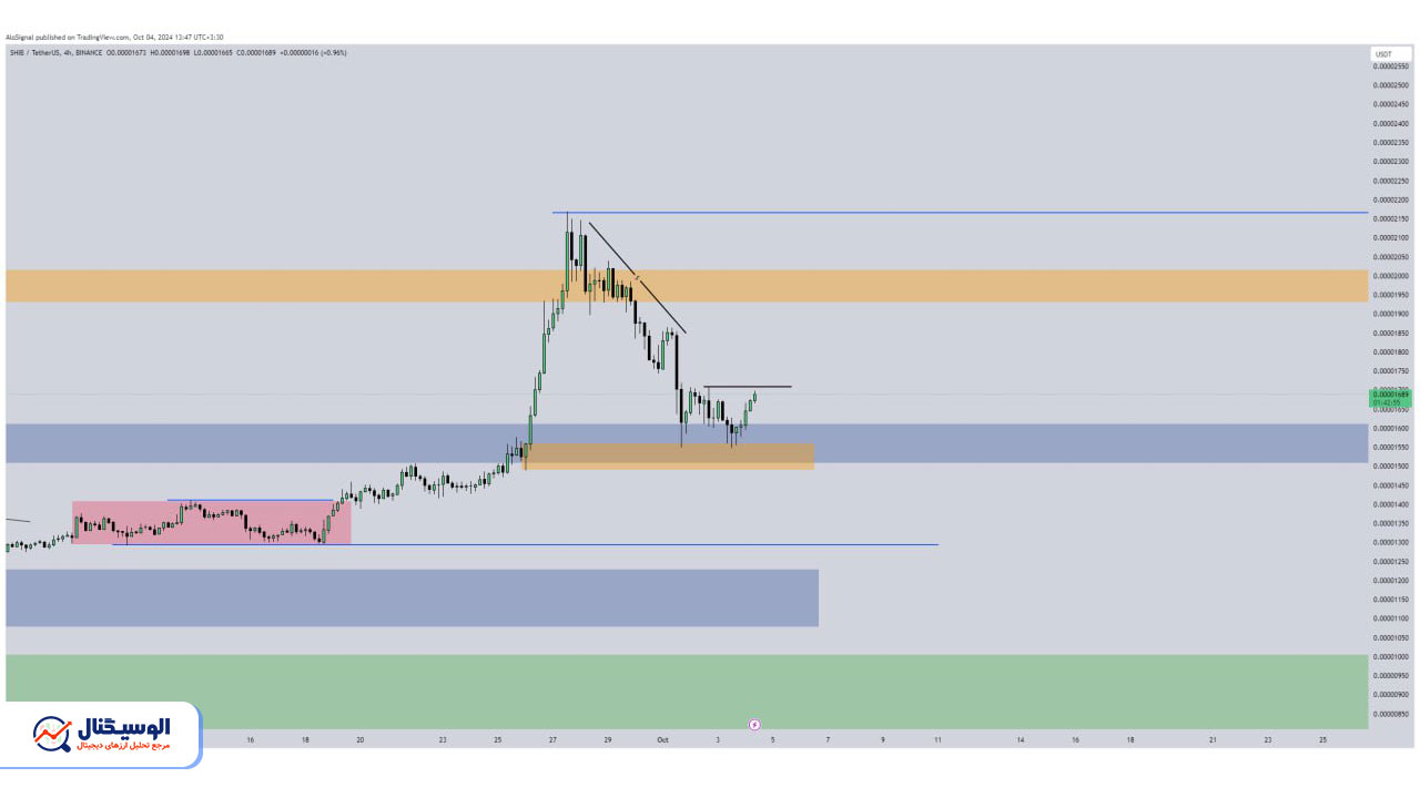 تحلیل تایم‌فریم ۴ ساعته شیبا اینو ۱۳ مهر ۱۴۰۳