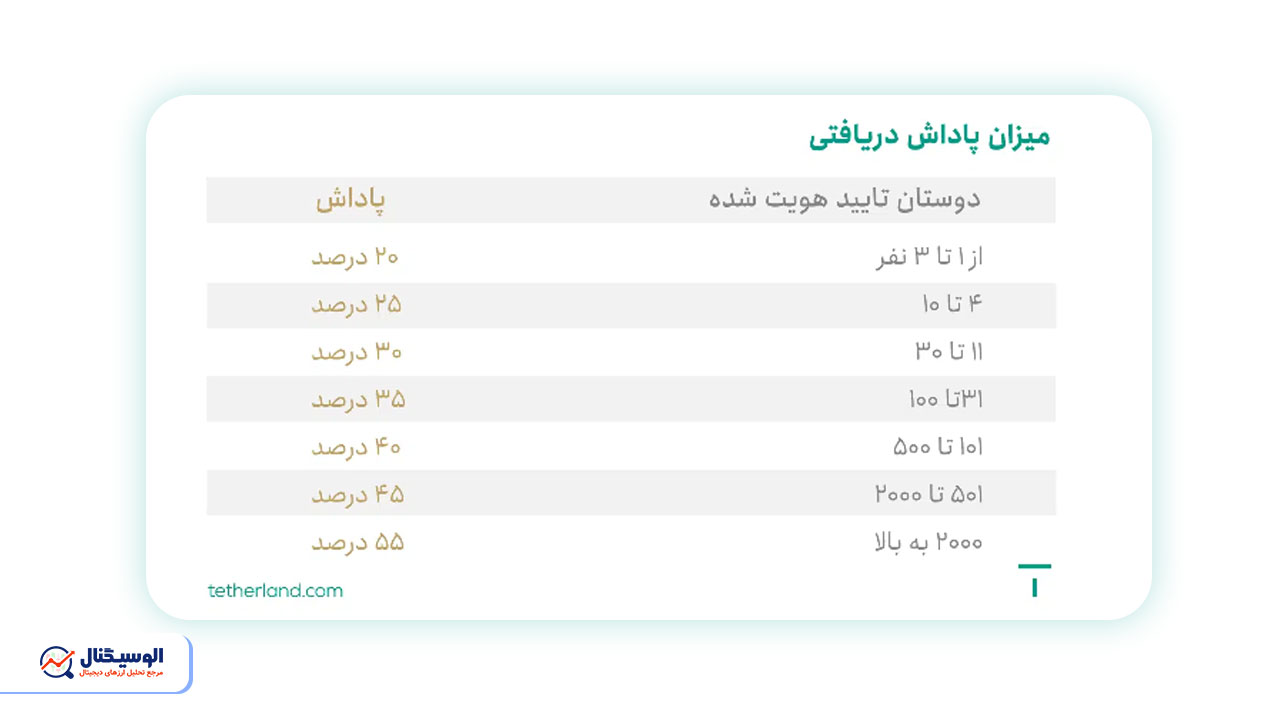 کد دعوت تترلند