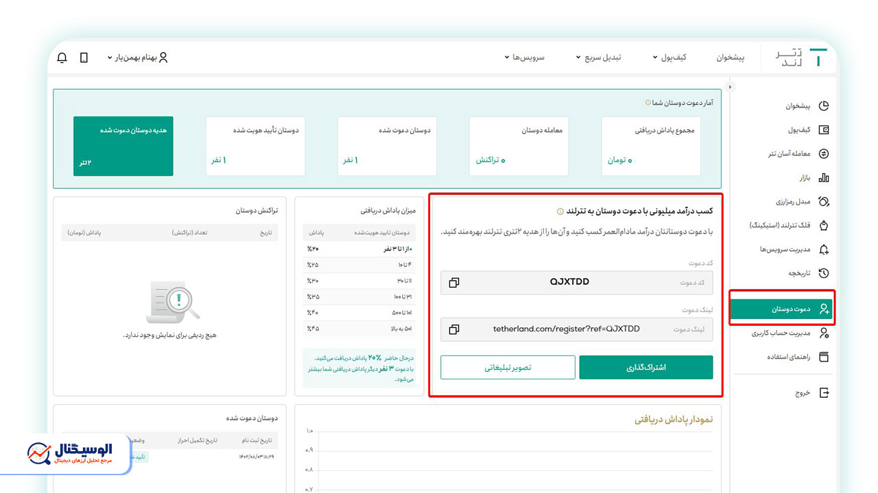 بخش دعوت دوستان در تترلند