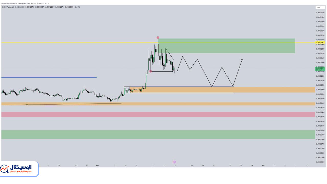 تحلیل تایم‌فریم ۴ ساعته شیبا اینو ۲۵ آبان ۱۴۰۳