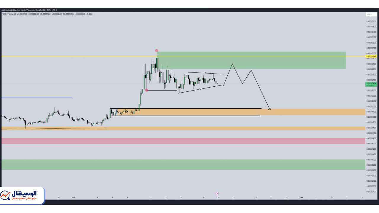 تحلیل تایم‌فریم ۴ ساعته شیبا اینو ۲ آذر ۱۴۰۳