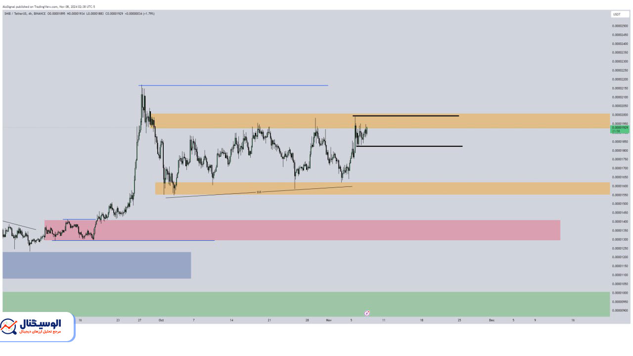 تحلیل تایم‌فریم ۴ ساعته شیبا اینو ۱۸ آبان ۱۴۰۳