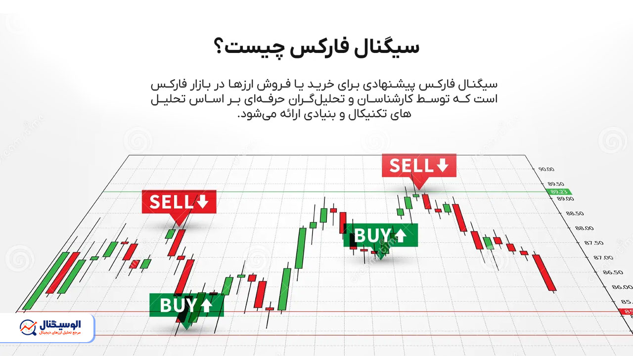 سیگنال فارکس چیست؟