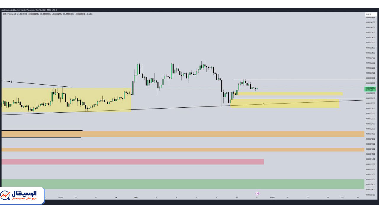 تحلیل تایم‌فریم ۴ ساعته شیبا اینو ۲۳ آذر ۱۴۰۳